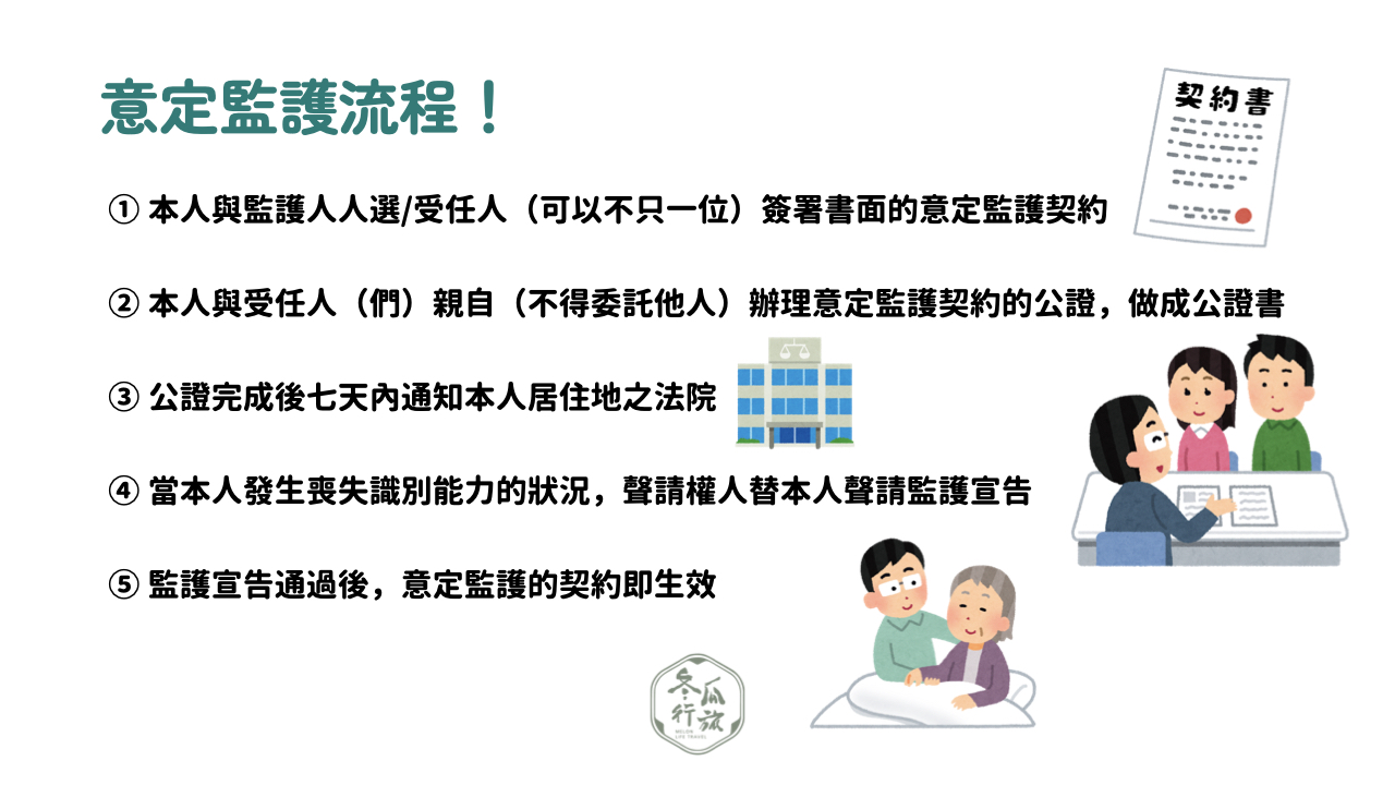 意定監護流程