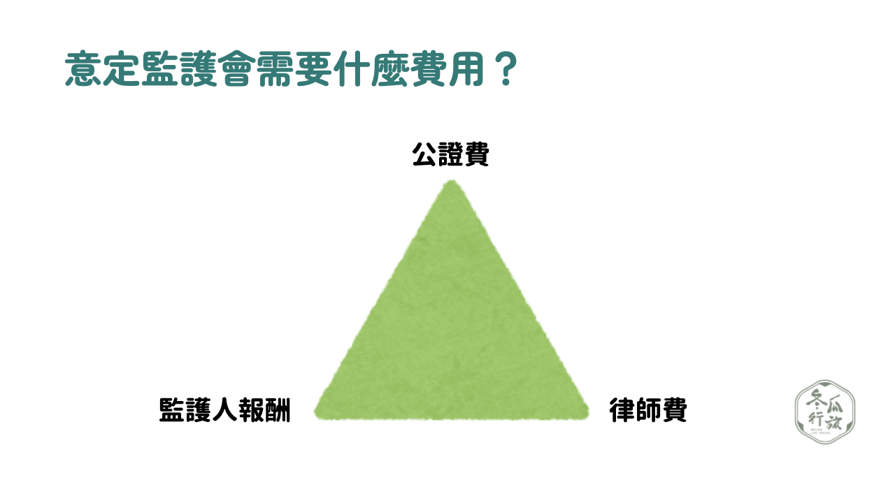 意定監護費用